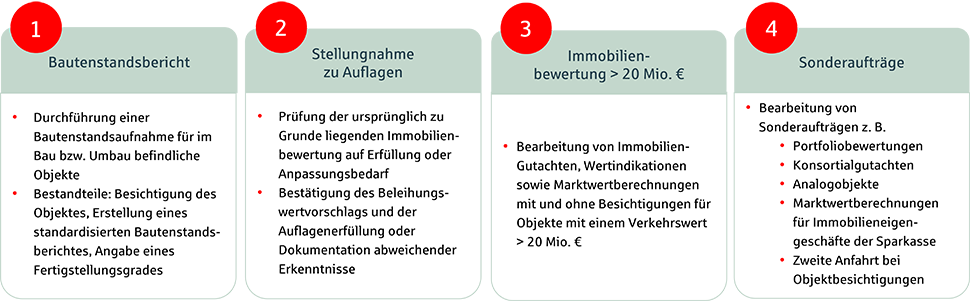 Immobilienbewertung_Grafik_neue_Leistungen